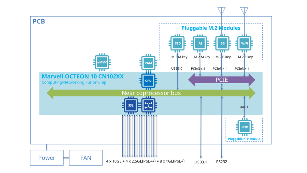 ET2500 open intelligent gateway system architecture 1