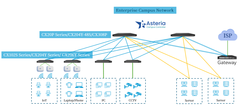 Open Network Switch-Data center grade-1