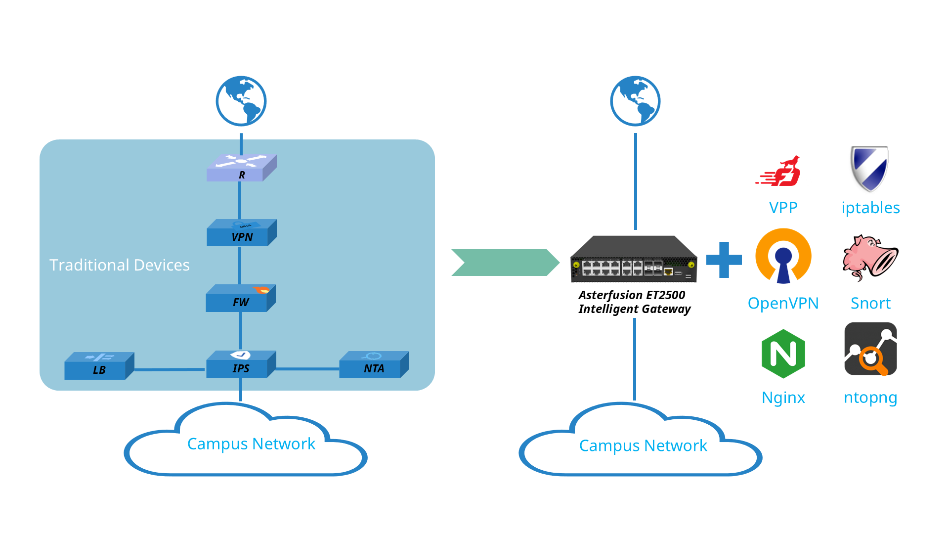 marvell-octeon-10-cn102xx-intelligent-gateway