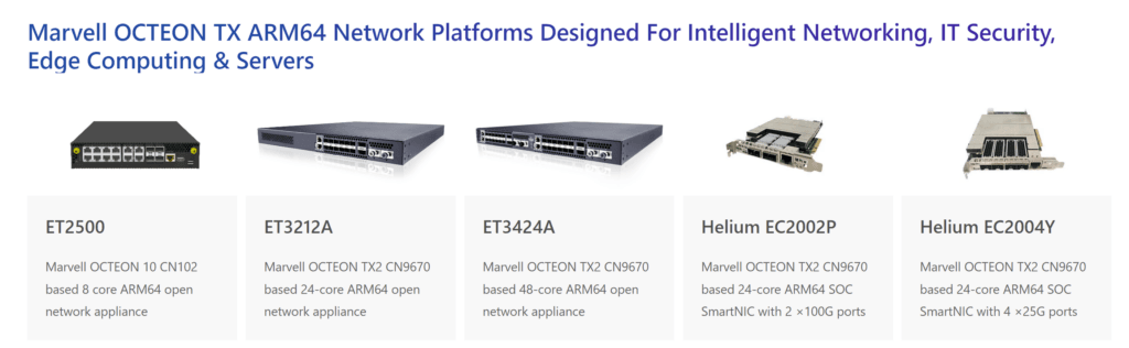 Asterfusion Marvell OCTEON Tx-based Open Network Platforms Powered by VPP 