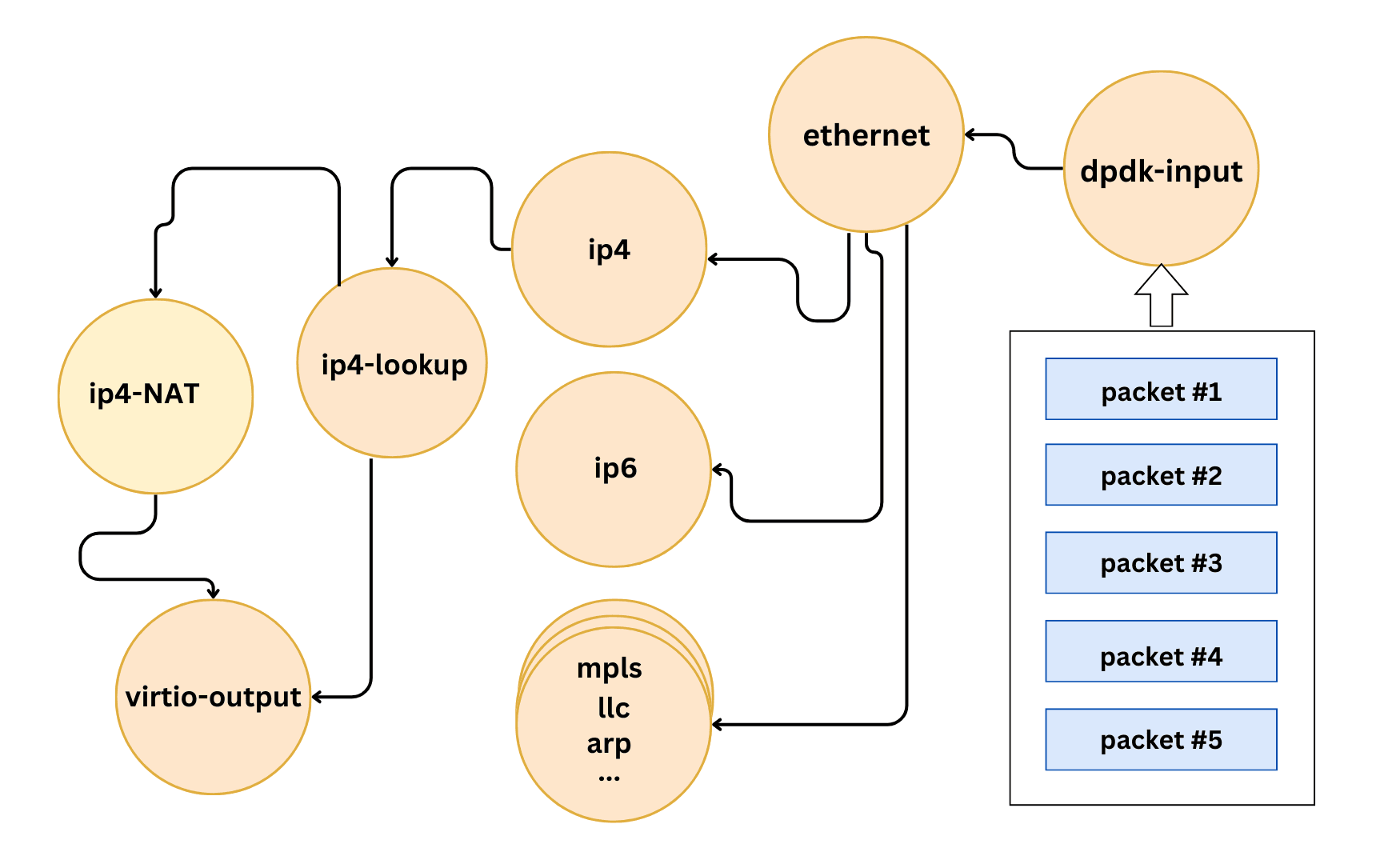 the-concept-for-vector-packet-processing