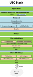 Ultra Ethernet Consortium(UEC) Technology Standards & Future
