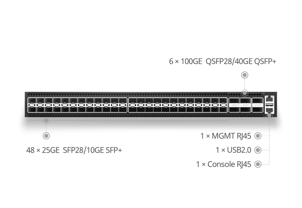 CX306P-48Y-M-H 48x25G Aggregation Switch -Panel-1