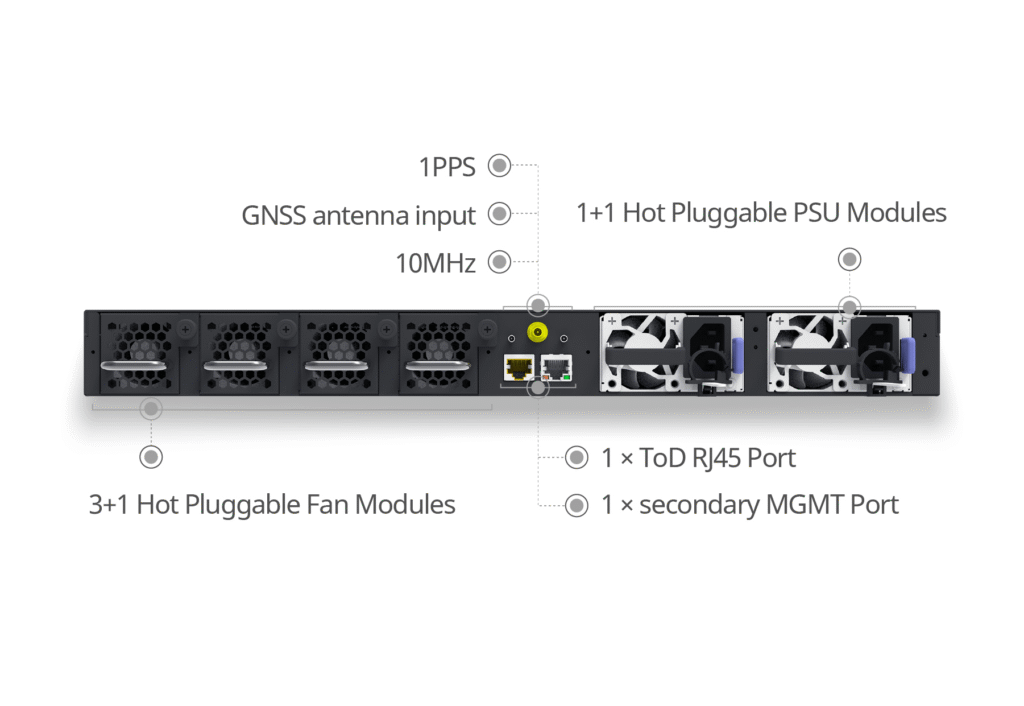 CX306P-48Y-M-H 48x25G Aggregation Switch -Panel-2