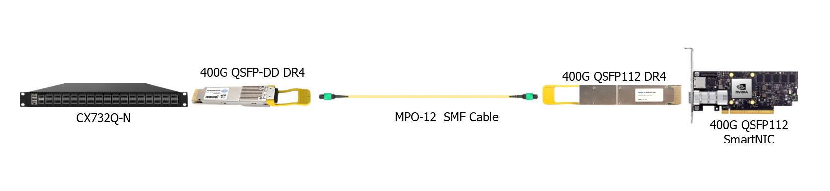 400G-QSFP112-DR4 optical transceiver module connection