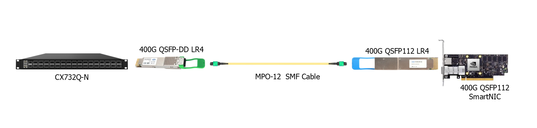 400G-QSFP112-LR4 optical transceiver module connection