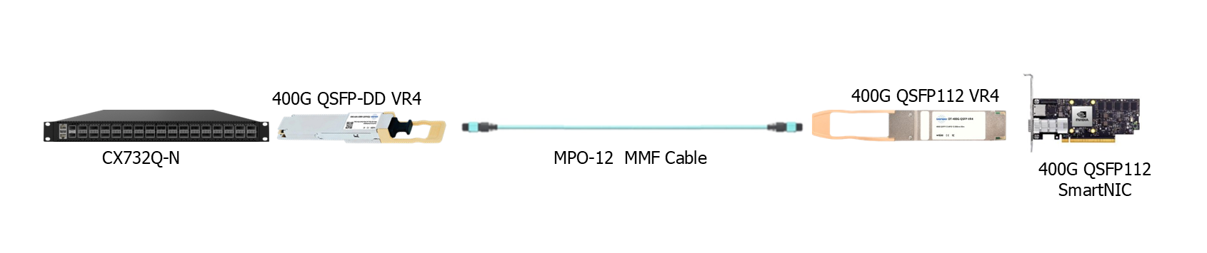 400G-QSFP112-VR4 optical transceiver module connection