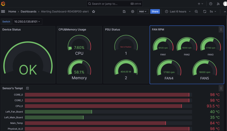 SONiC Switch Monitoring With Prometheus: 6 Open-Source Tools