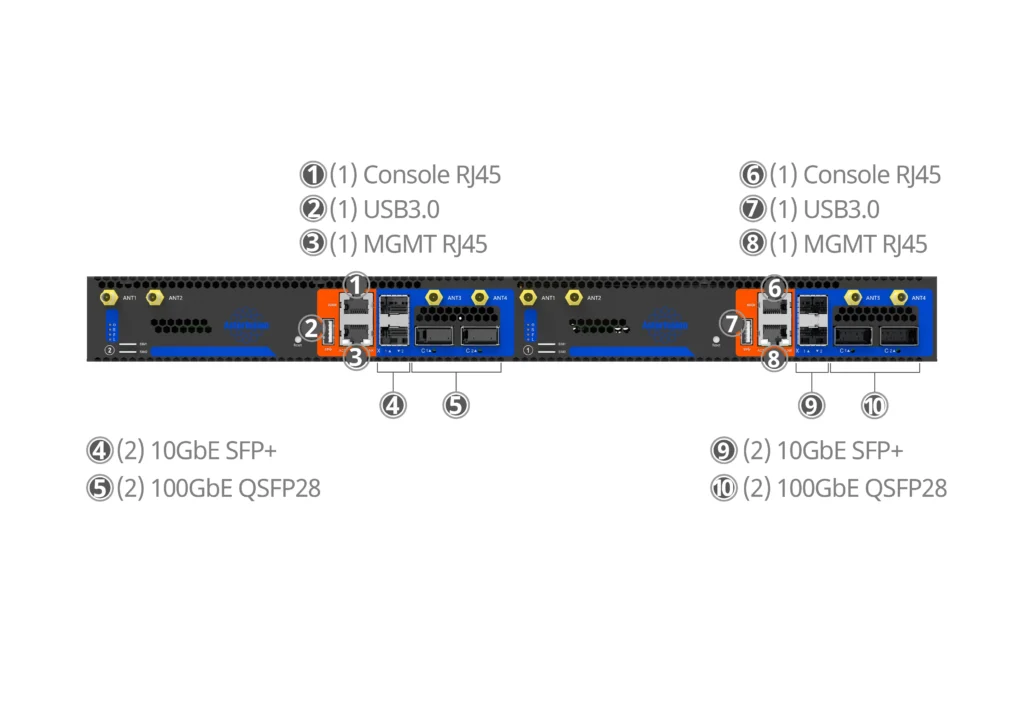 Front panel port layout with interface labels for Asterfusion ET3616-4P4S high-density SD-WAN hardware.