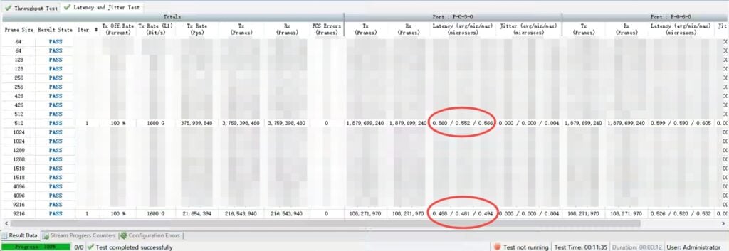 800G Port to port forwarding delay
