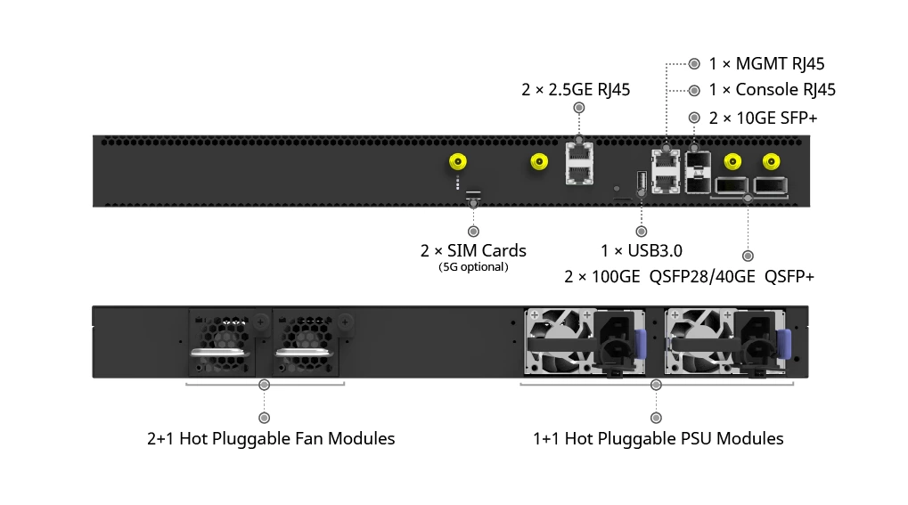 open intelligent gateway