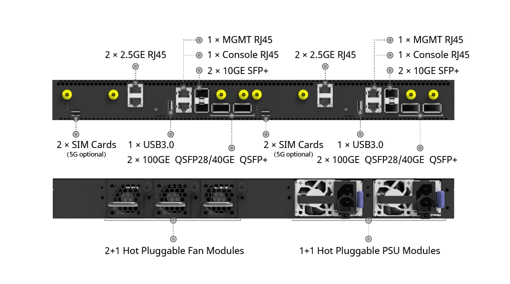 open intelligent gateway