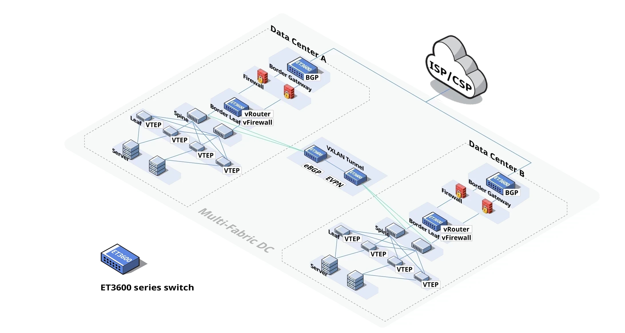 scenarios-Cloud-edge-gateway