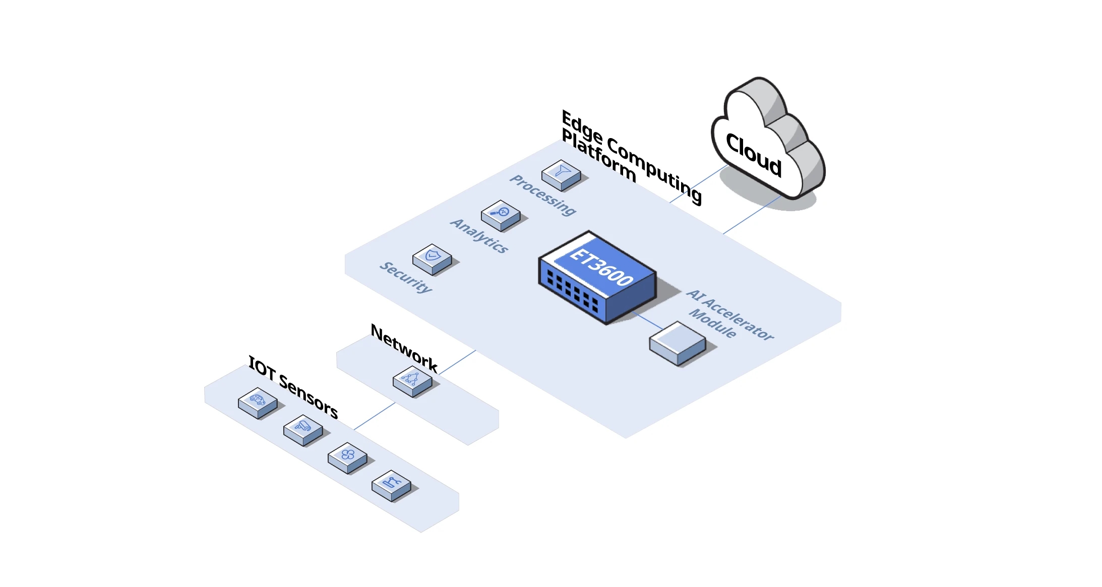 scenarios-edge-computing