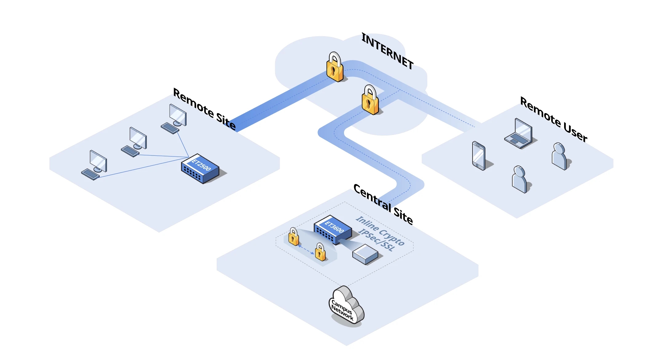 scenarios-vpn-gateway