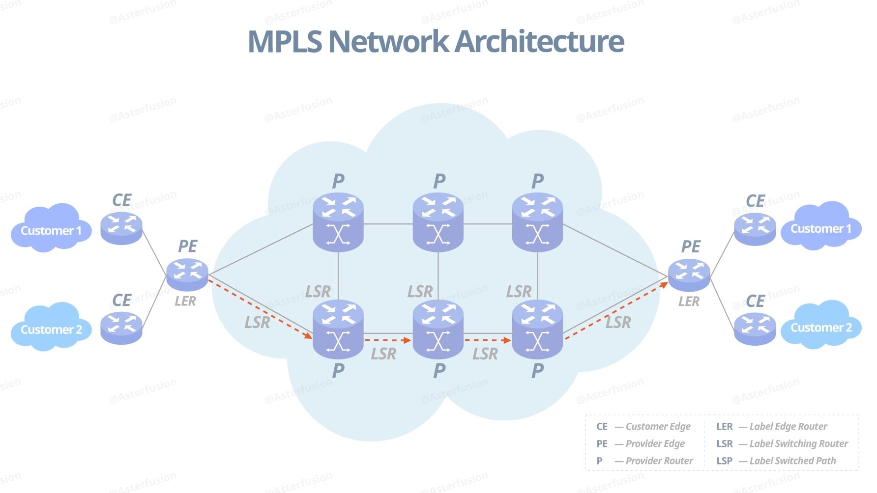Mpls Running Router Asterfusion's SONiC-Powered Campus Switch Support MPLS - Asterfusion ...