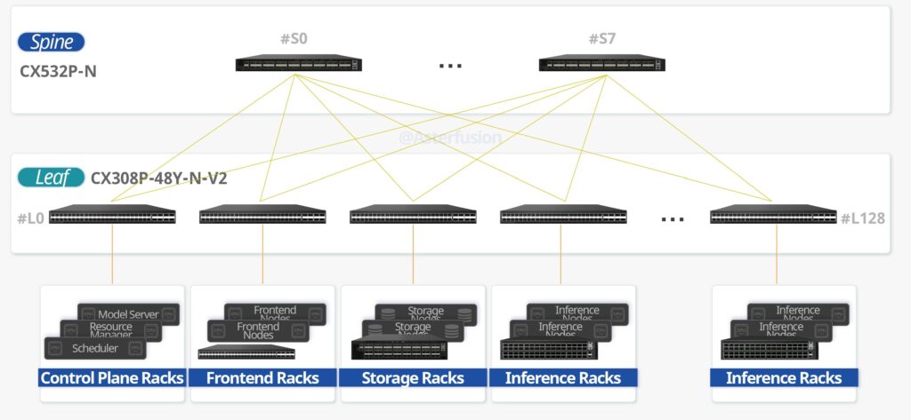 Asterfsuion data center leaf spine network