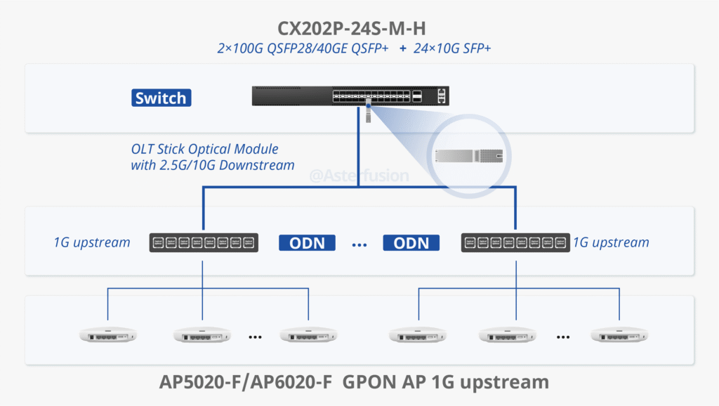 Asterfusion Gpon Schematic