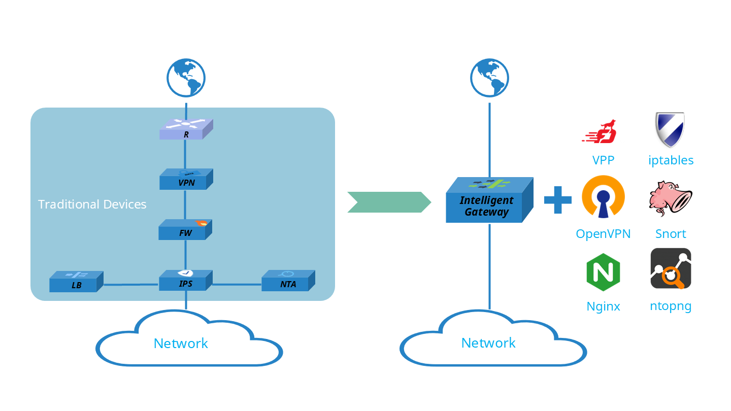 open-intelligent-gateway-applications