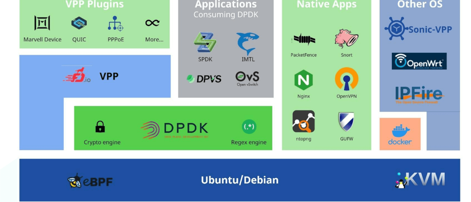 open-intelligent-gateway-support-rich-software-system