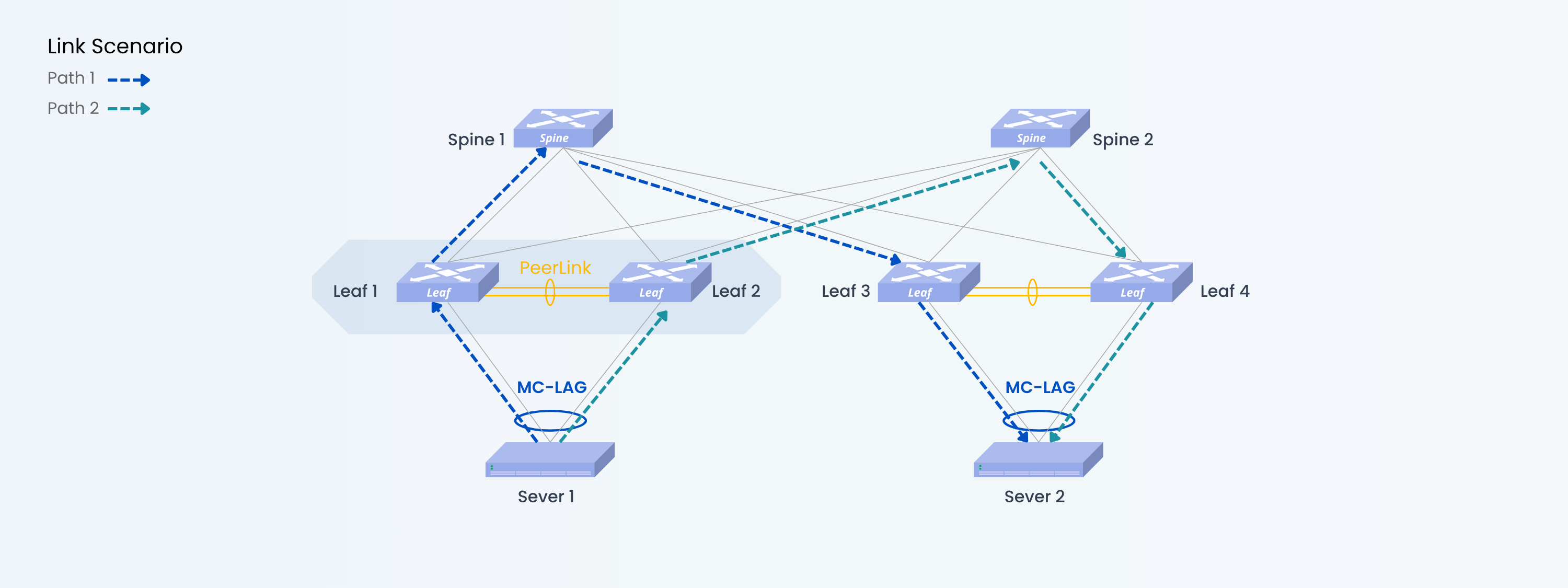 ai-ml-hpc