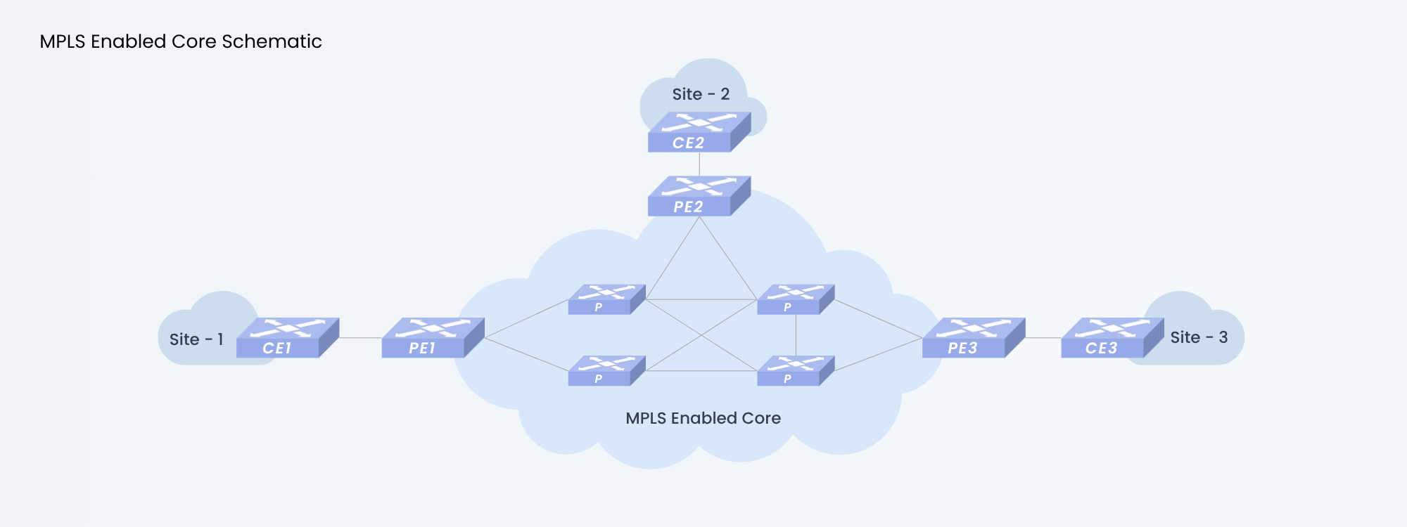 ai-ml-hpc
