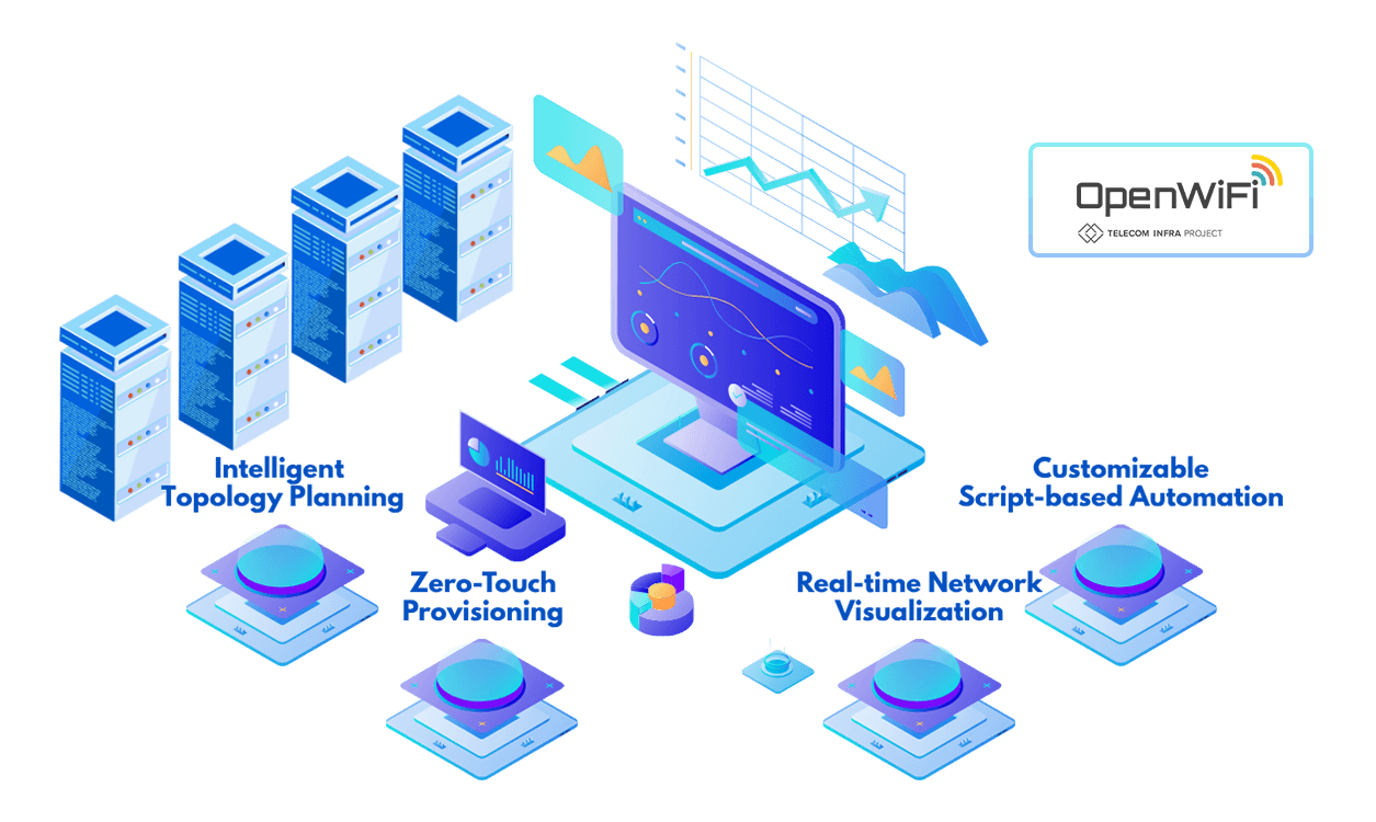 the-software-architecture-of-the-sonic-based-packet-broker