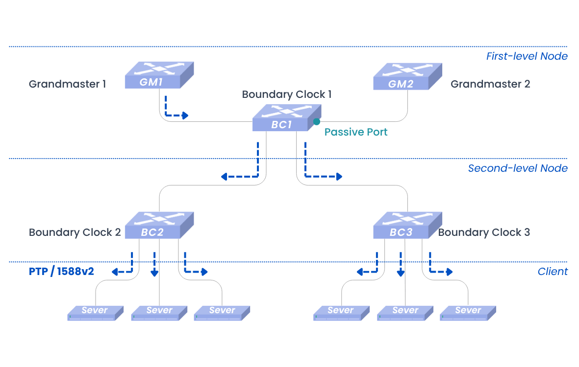 the-software-architecture-of-the-sonic-based-packet-broker