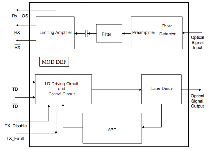 2.5GTx-1.25Rx-GPON-OLT-Stick-Module-Workflows
