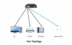 SOHO Network: Build Your Smart Office