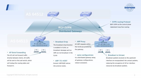 To Stack Or Not To Stack: Making The Right Network Choice