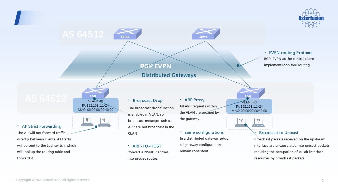 To Stack Or Not To Stack: Making The Right Network Choice