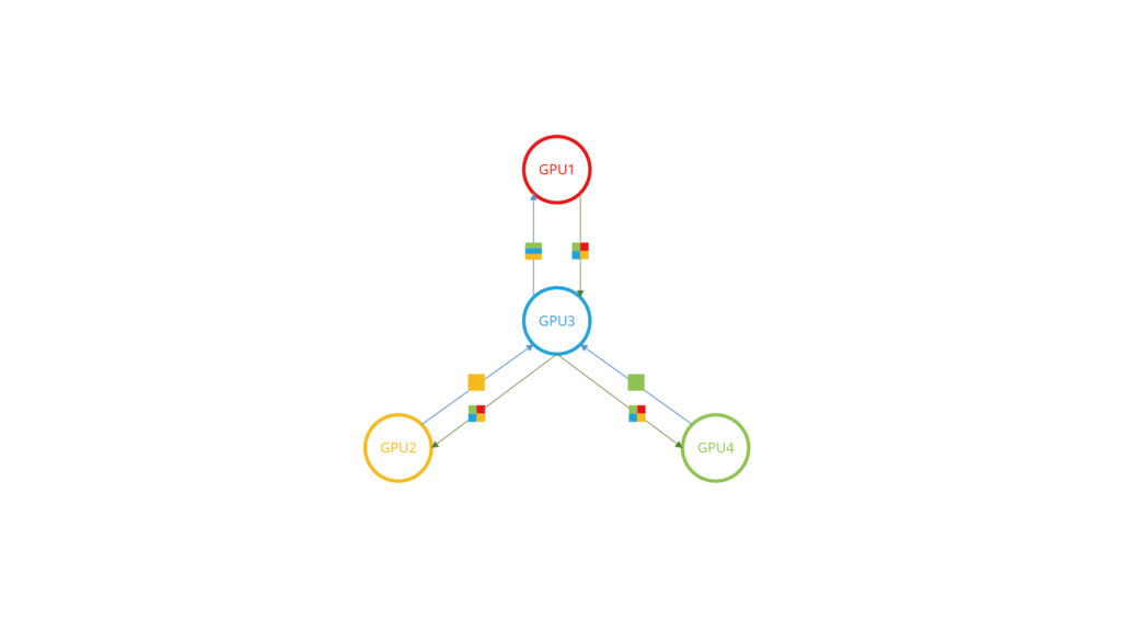 AI Training Network Tree All Reduce