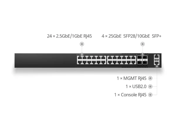 24x 2.5G RJ45 L2/3 Access Switch, 4x25Gb SFP28 Uplinks, Enterprise SONiC Ready - Image 3