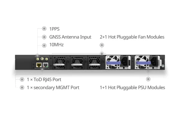 24x 2.5G RJ45 PoE+ L3 Access Switch, 6x25Gb SFP28 Uplinks, Enterprise SONiC Ready - Image 4