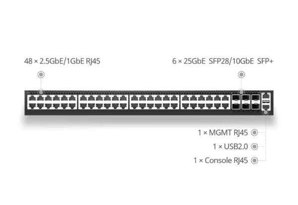 48x 2.5G RJ45 L2/3 Access Switch, 6x25Gb SFP28 Uplinks, Enterprise SONiC Ready - Image 3