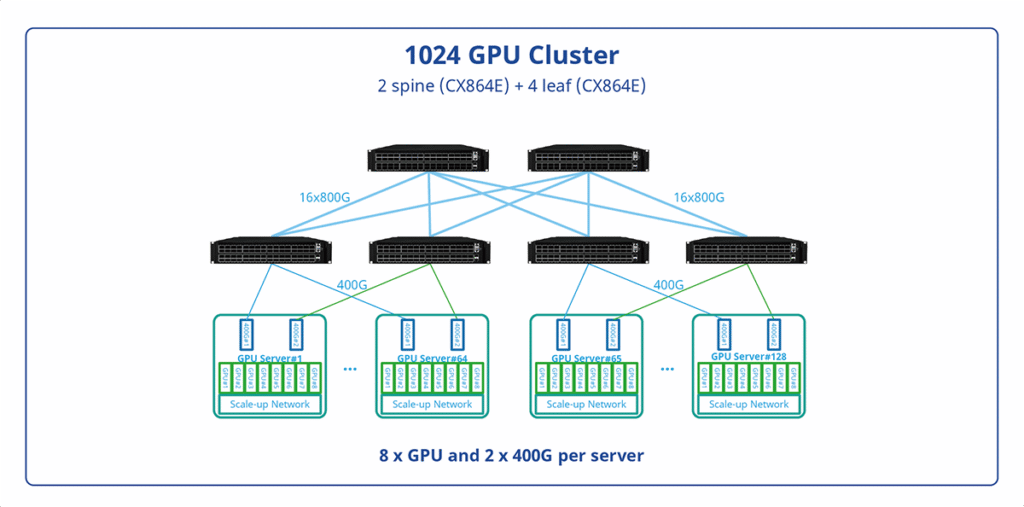 AI-networking-inference-network-topology-01