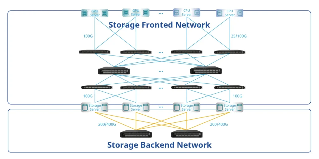 ai storage-network-topology-04