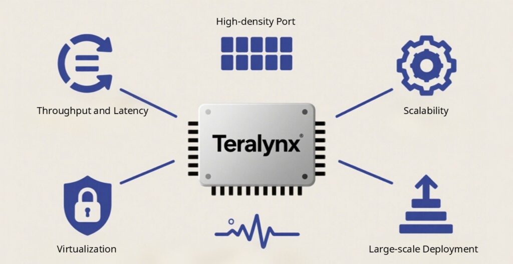powerful-marvell-teralynx-and-falcon-chips-in-asterfusion-data-center-switches-feature