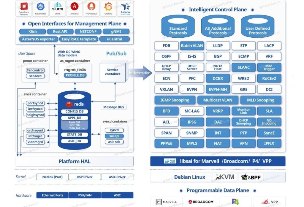 powerful-marvell-teralynx-and-falcon-chips-in-asterfusion-data-center-switches-asternos