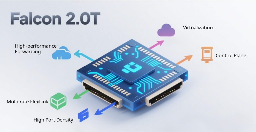 powerful-marvell-teralynx-and-falcon-chips-in-asterfusion-data-center-switches-falcon feature