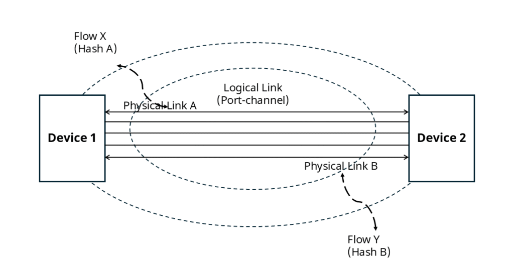 ars-on-sonic-lacp-2