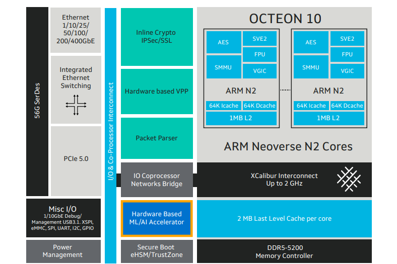 asterfusion-sonic-router-why-choose-marvell-octeon-10-chip-with-sonic-vpp-marvell-component