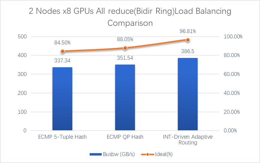 boost-nccl-cluster-performance-with-flowlet-based-adaptive-routing-layout-1