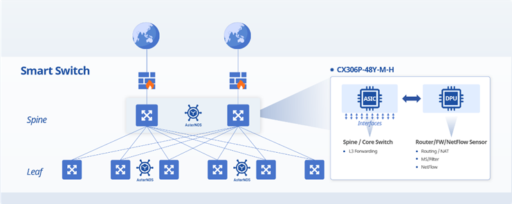 enterprise-sonic-routing-os-smart-switches