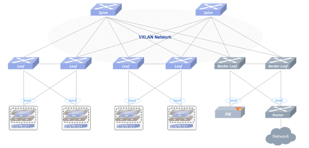 hardware-offloaded-bfd-on-sonic-topology