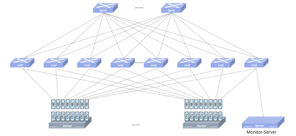 sonic-based-prometheus-exporter-aidc-topology