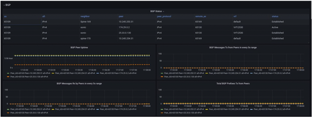 sonic-based-prometheus-exporter-bgp-status