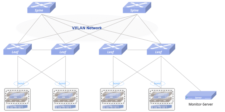 Prometheus Exporter For SONiC: Efficient Network Monitoring