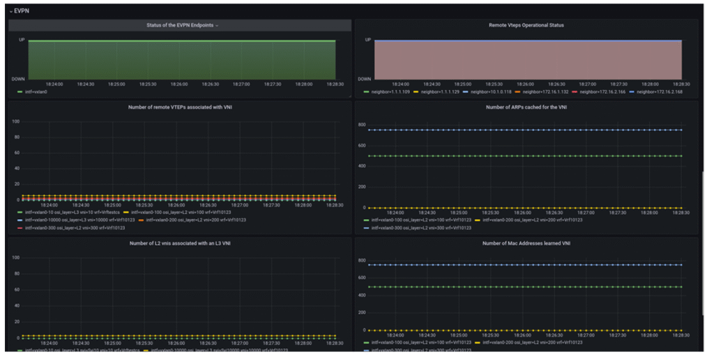 sonic-based-prometheus-exporter-evpn-status